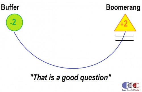 A-FAMOUS-BUFFER-BOOMERANG-PHONE-TECHNIQUE--RICHARD-BLANK-COSTA-RICAS-CALL-CENTER4886f49af8ede498.jpg