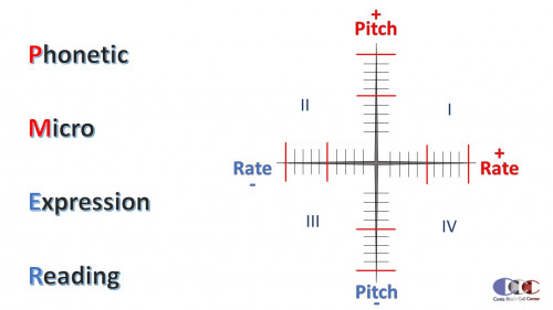 A-phonetic-microexpression-reading-technique-Costa-Ricas-Call-Centerad4ffbf0f3b2e5f6.jpg